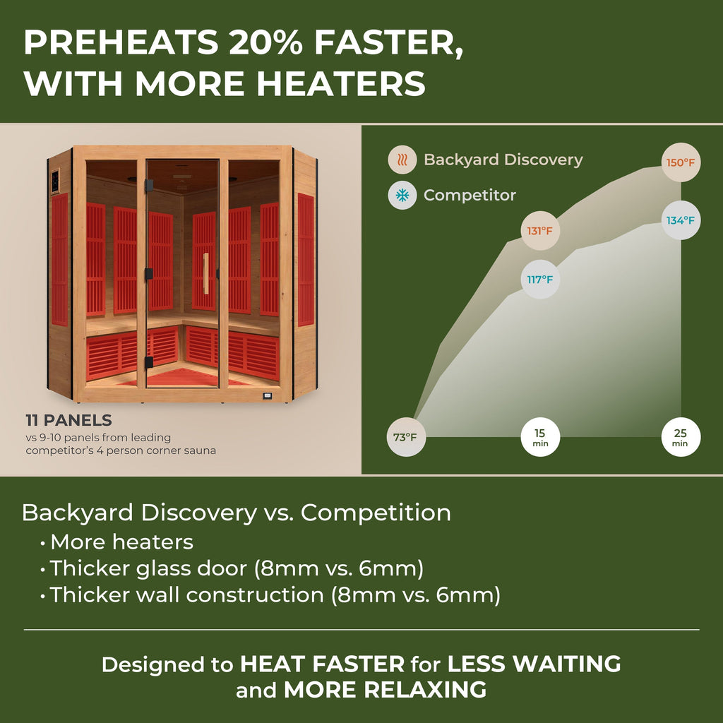 Rylan Indoor Infrared Corner Sauna – 4 Person