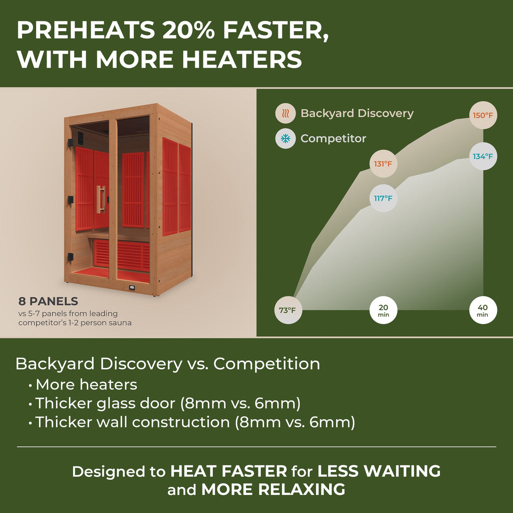 Rylan Indoor Infrared Sauna – 2 Person